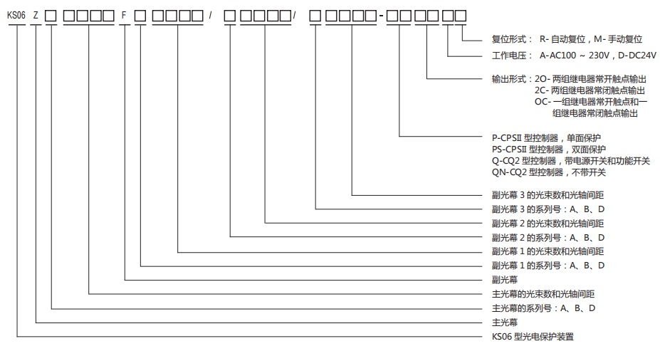 KS06型級連式光電保護(hù)裝置規(guī)格型號圖