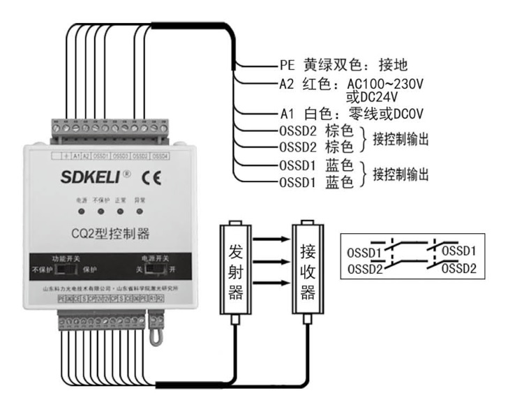 CQ2安全控制器典型布線圖